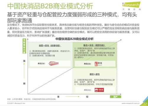 saas產(chǎn)品的業(yè)務調(diào)研避坑指南